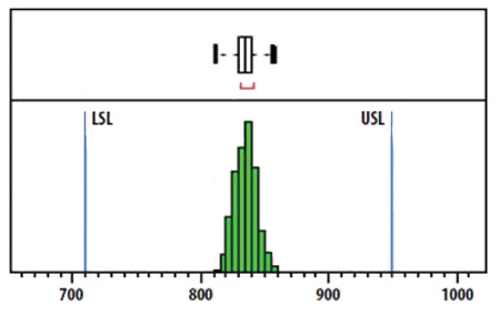 Recovered signal strength sharply peaks when oriented toward the receiver
